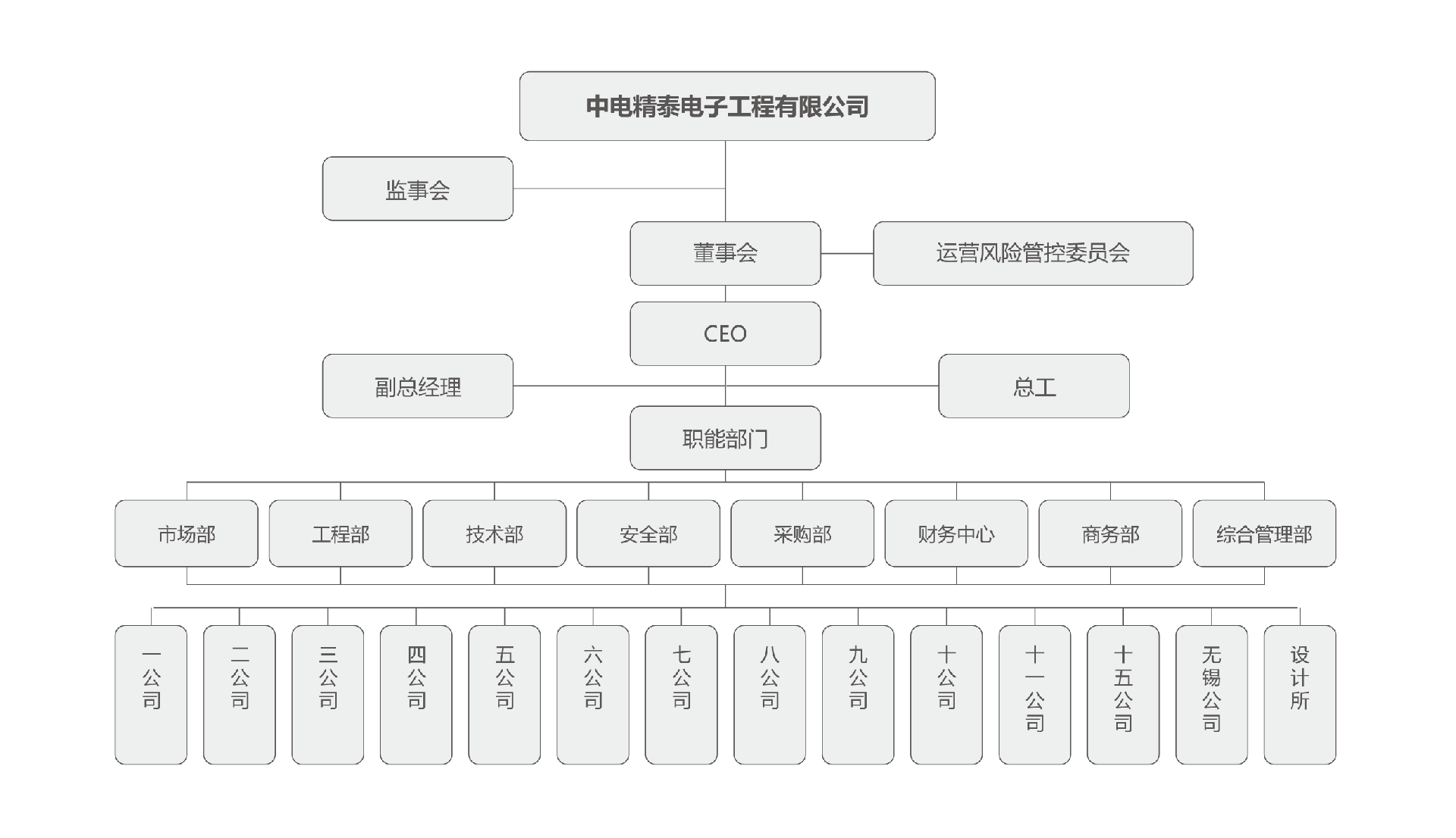 組織架構g-01(1)